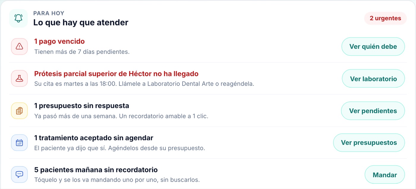 Lo que hay que atender hoy