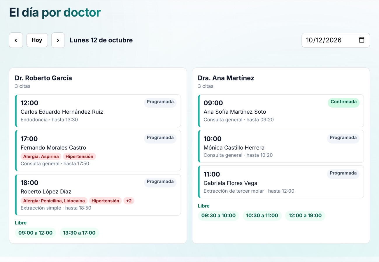 El día por doctor